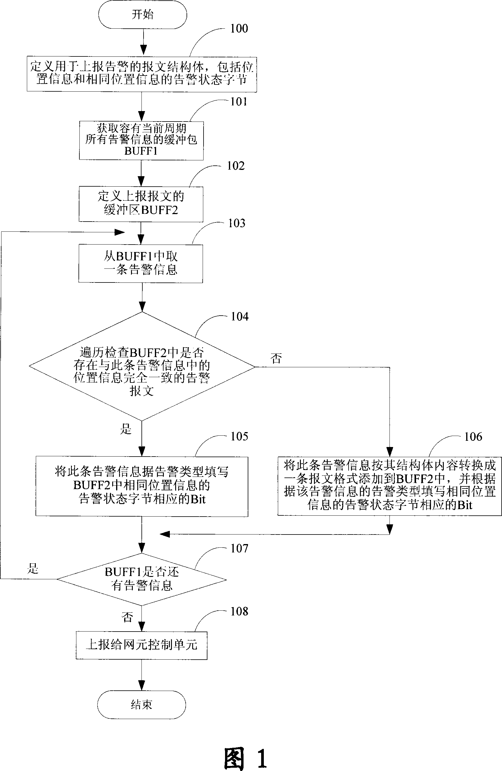 Considerable alarm reporting method and system on optical communication transferring plane