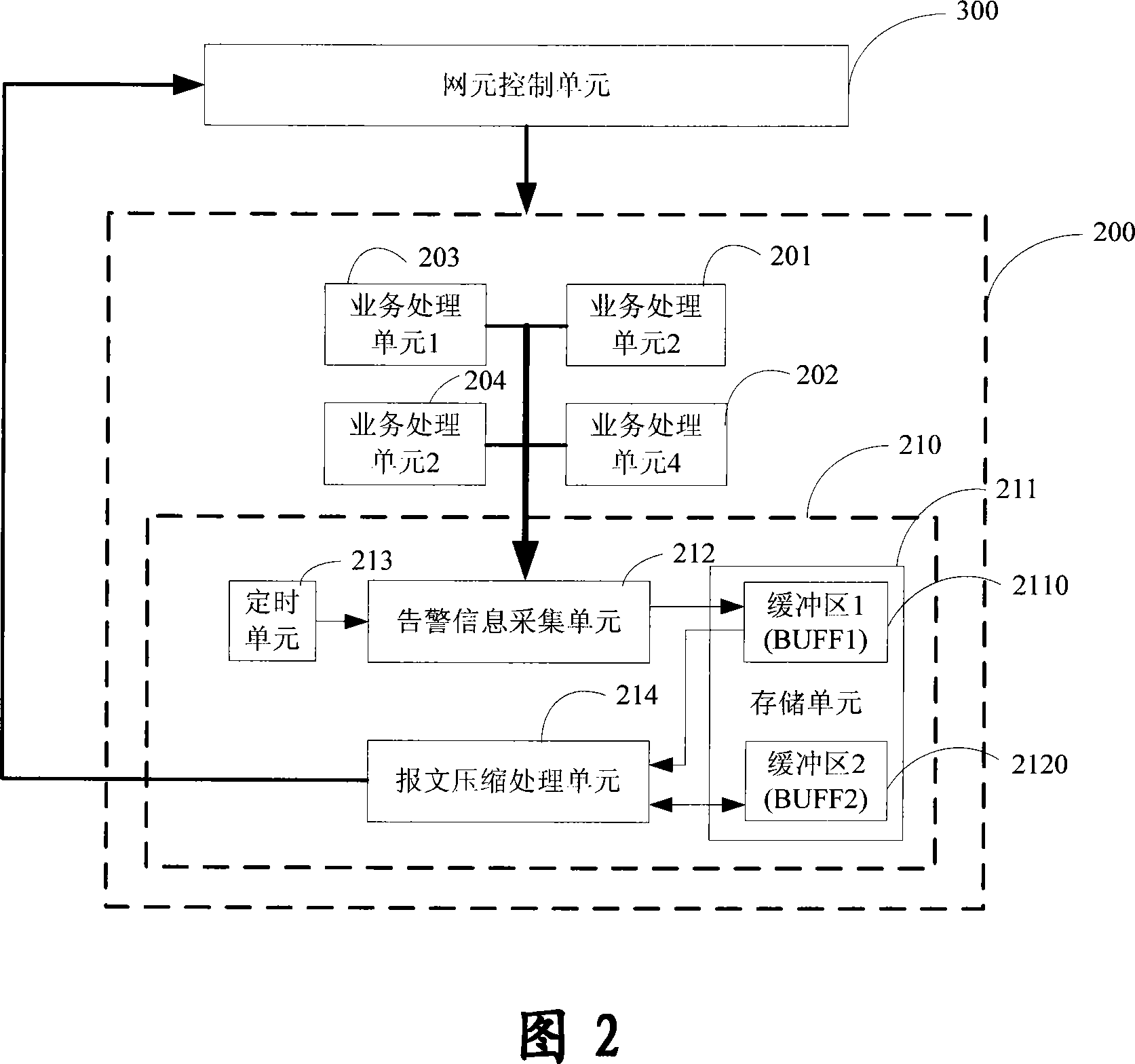 Considerable alarm reporting method and system on optical communication transferring plane