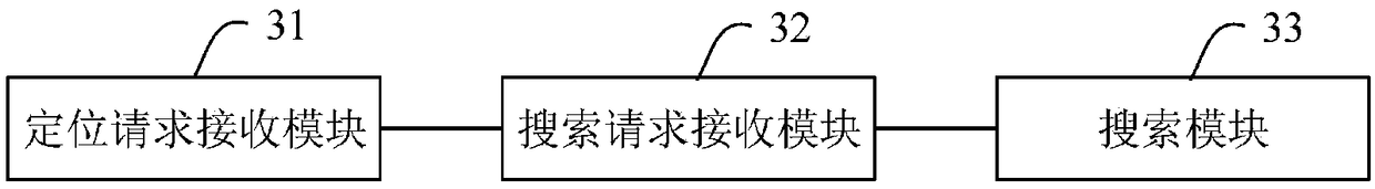 Contact searching method and system based on vehicle-mounted interphone