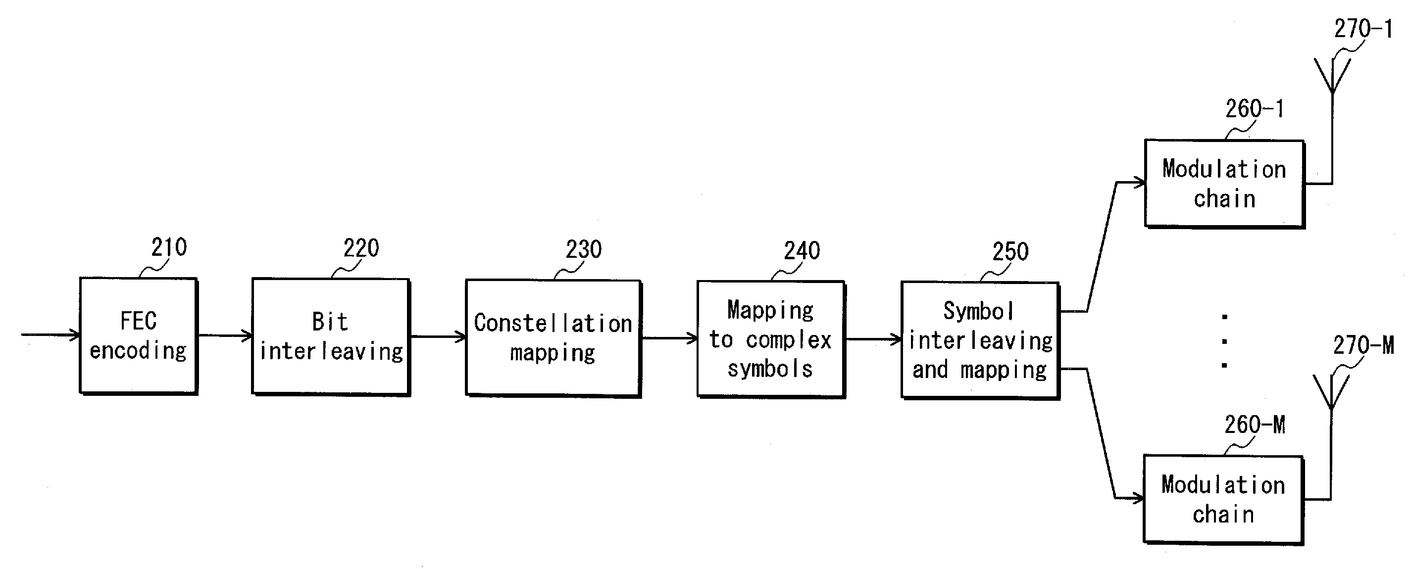 Transmission apparatus, reception apparatus, transmission method, reception method, and method for generating multi-dimensional constellations