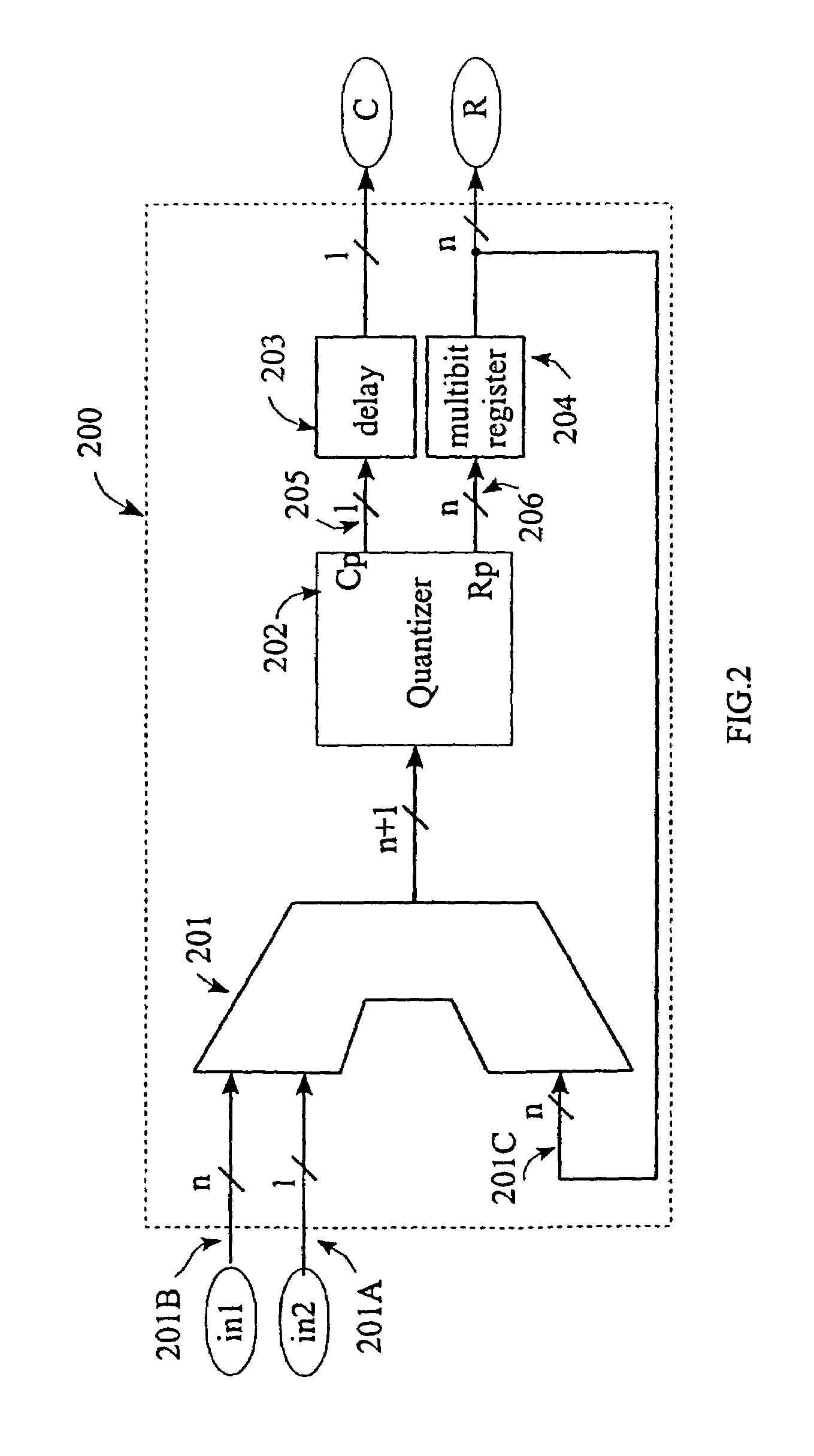 Multiple stage delta sigma modulators