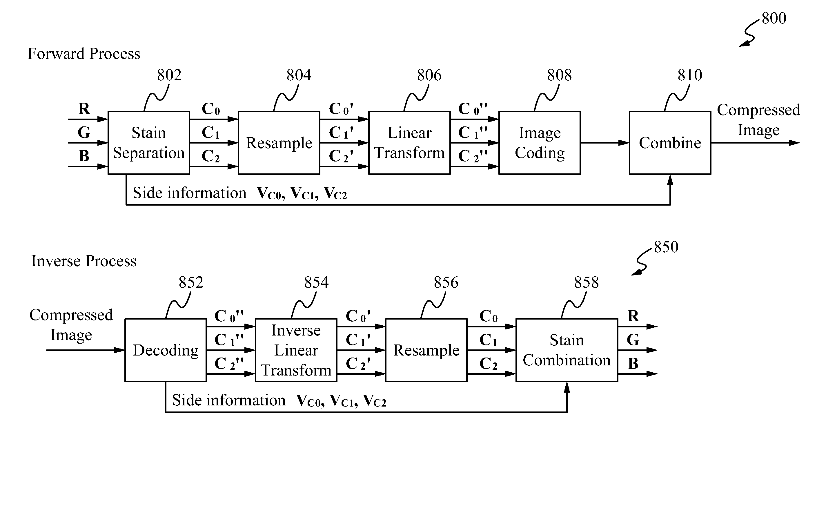 Method for efficient representation and processing of color pixel data in digital pathology images