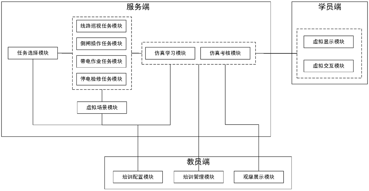 Operation inspection simulation training system and method