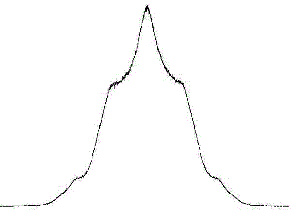 A method and device for measuring optical delay