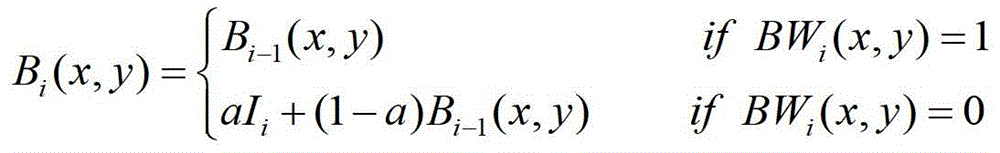 A video compression transmission method and system for adaptive background updating