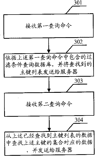 Query method and system of database, client side, server and database