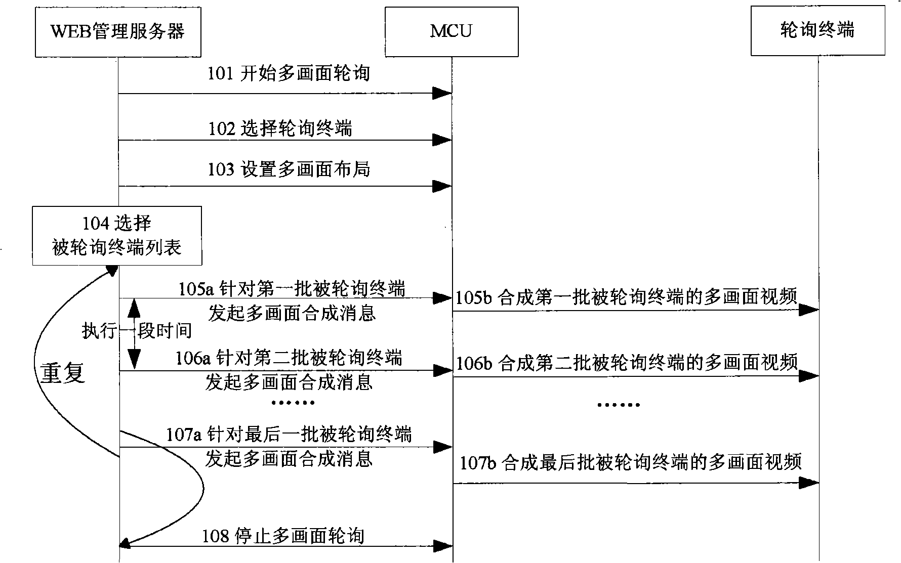 Polling method and system for videoconference system