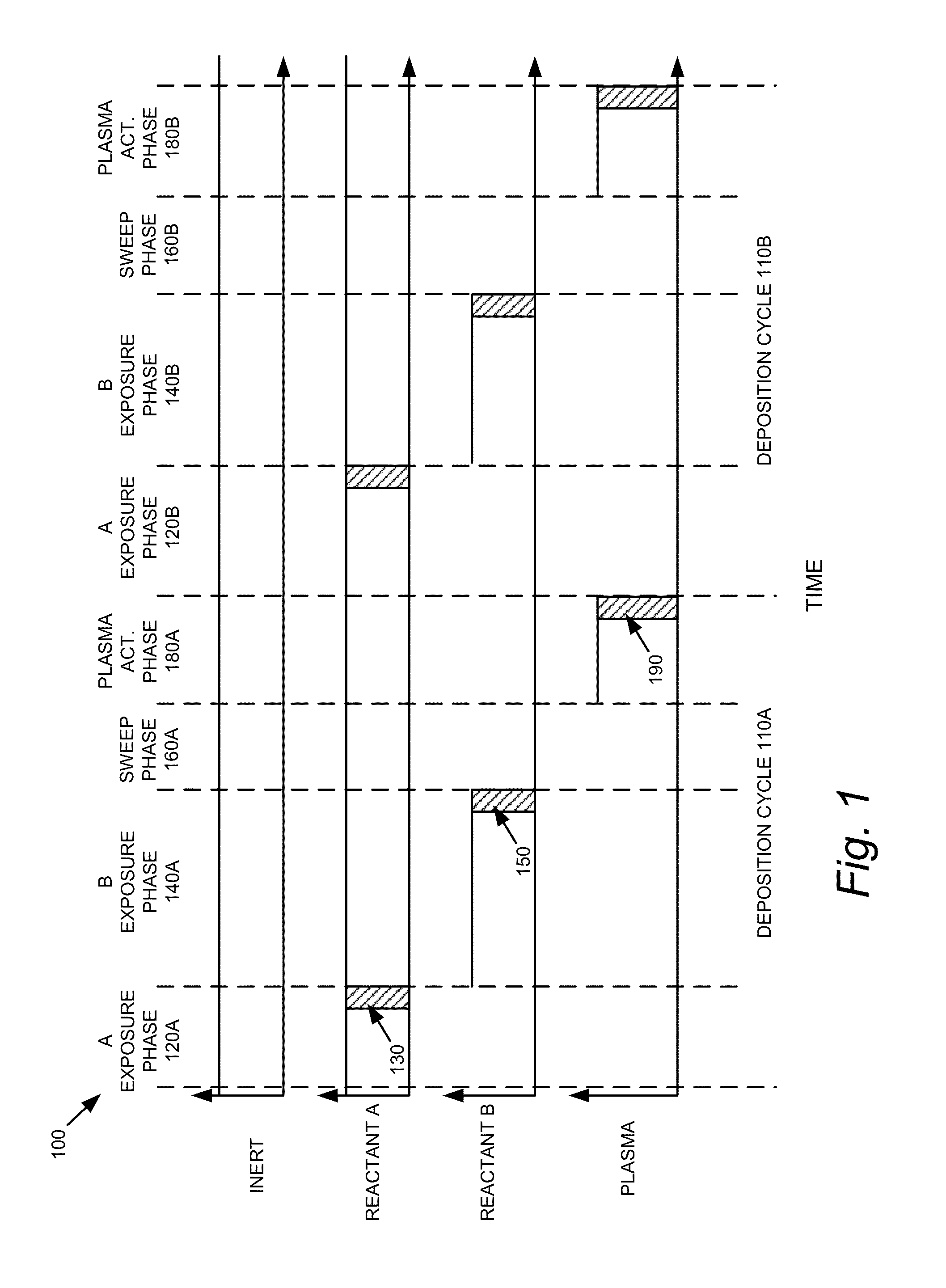 Method for depositing a chlorine-free conformal sin film