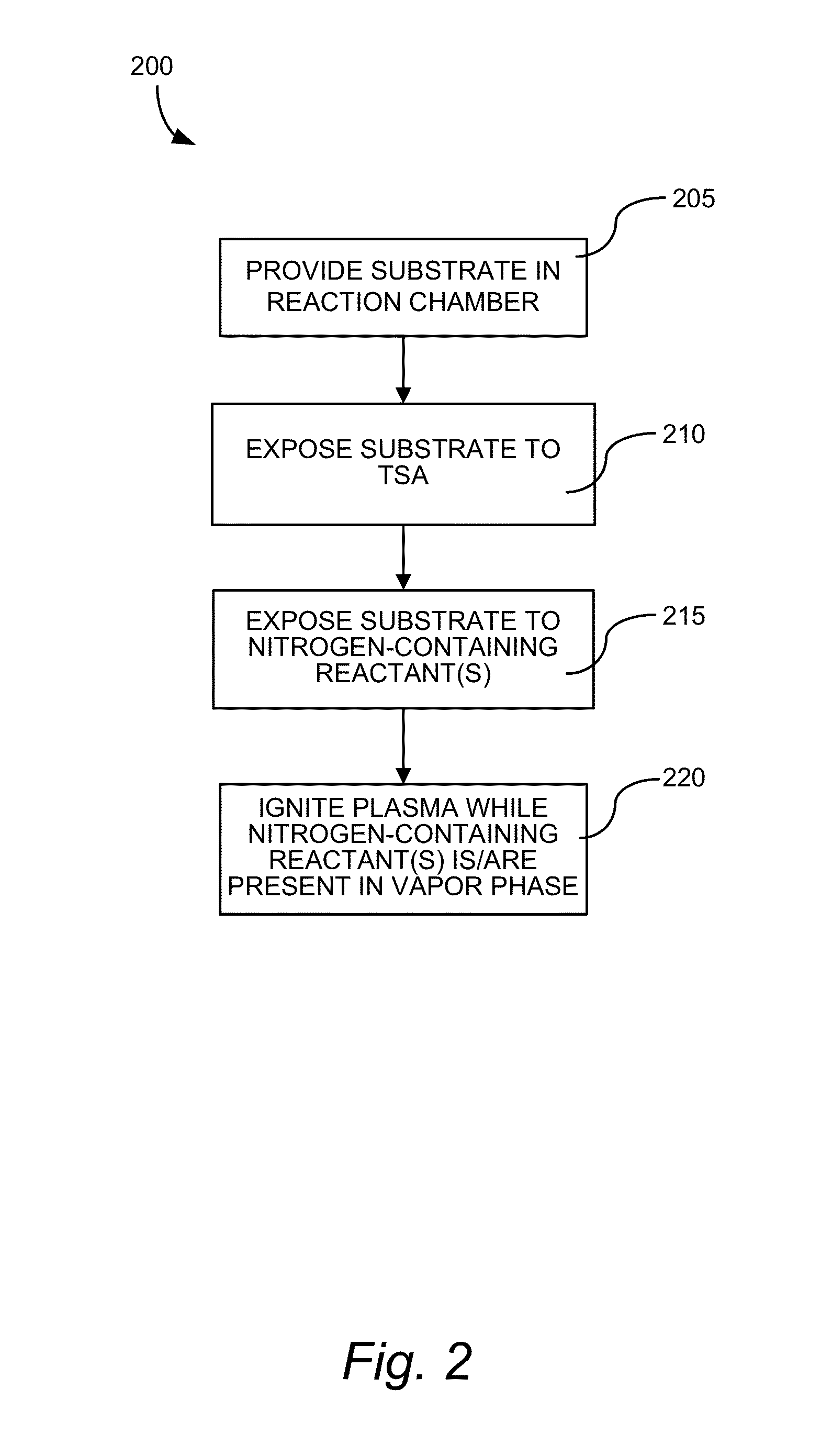 Method for depositing a chlorine-free conformal sin film