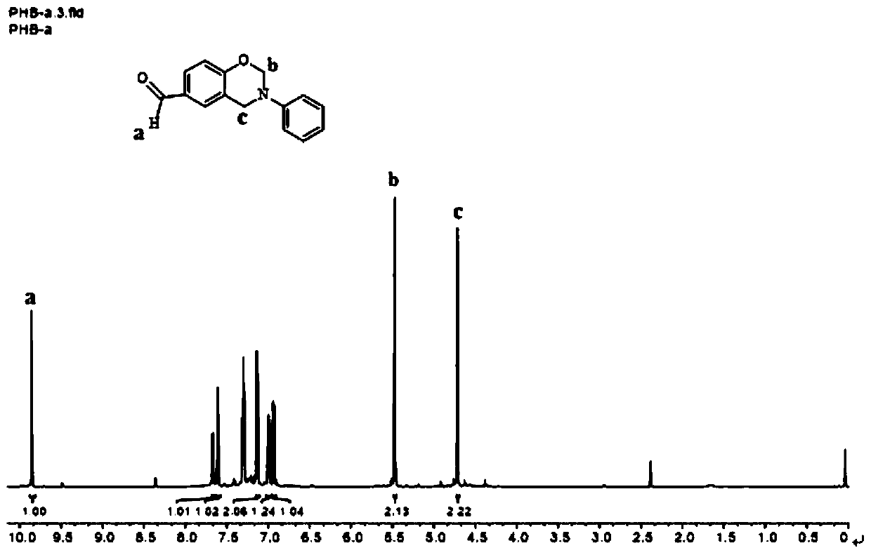 A kind of reactive flame retardant containing double dopo group and nitrogen and its preparation method and application