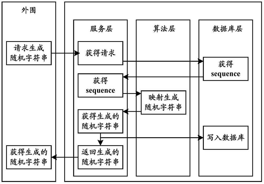 Method and device for generating random character strings