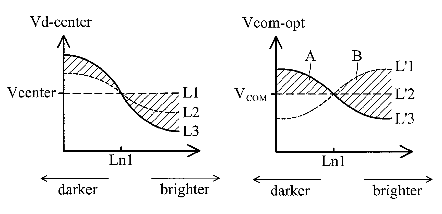 Method for driving a liquid crystal display