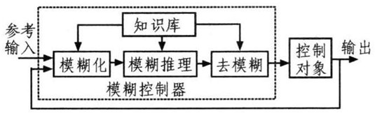 A mobile water source type temperature-controllable pharmaceutical reaction device