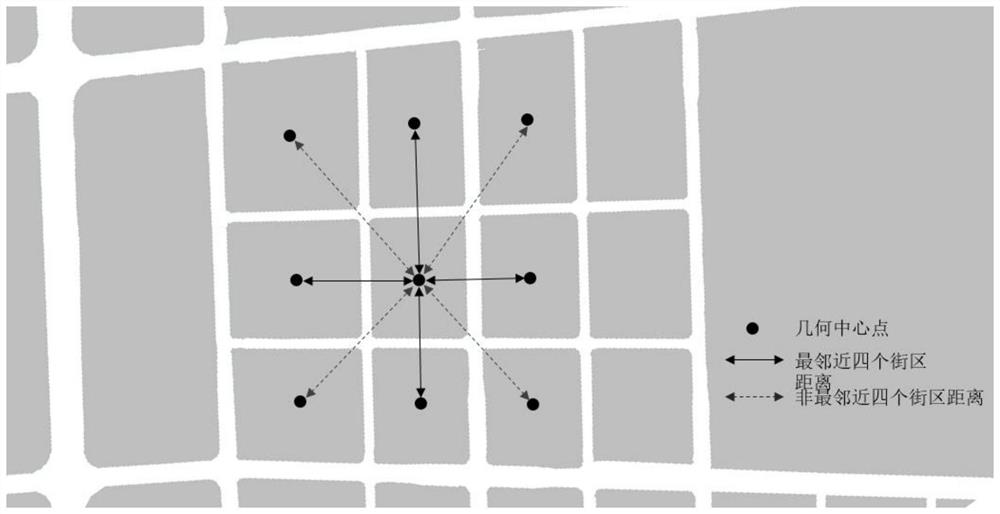 Intelligent construction method and system of block space coding graph and storage medium