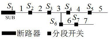 Power distribution network fault positioning method based on algebraic relation description and complementary theory