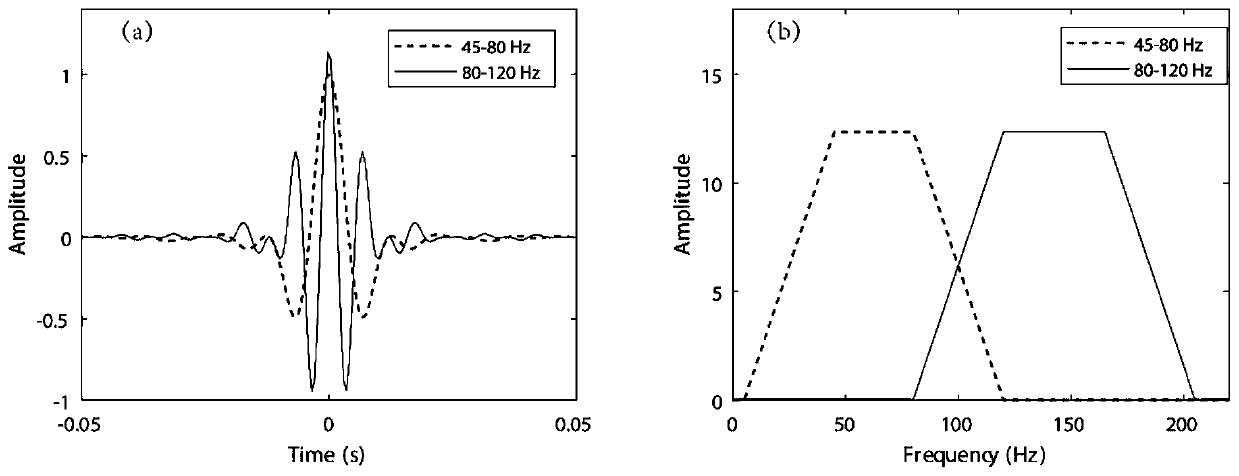 Towed deep sea seabed shallow structure acoustic detection system and method