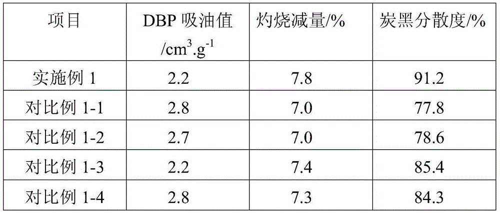 Method for preparing modified white carbon black