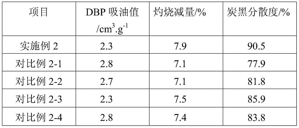 Method for preparing modified white carbon black