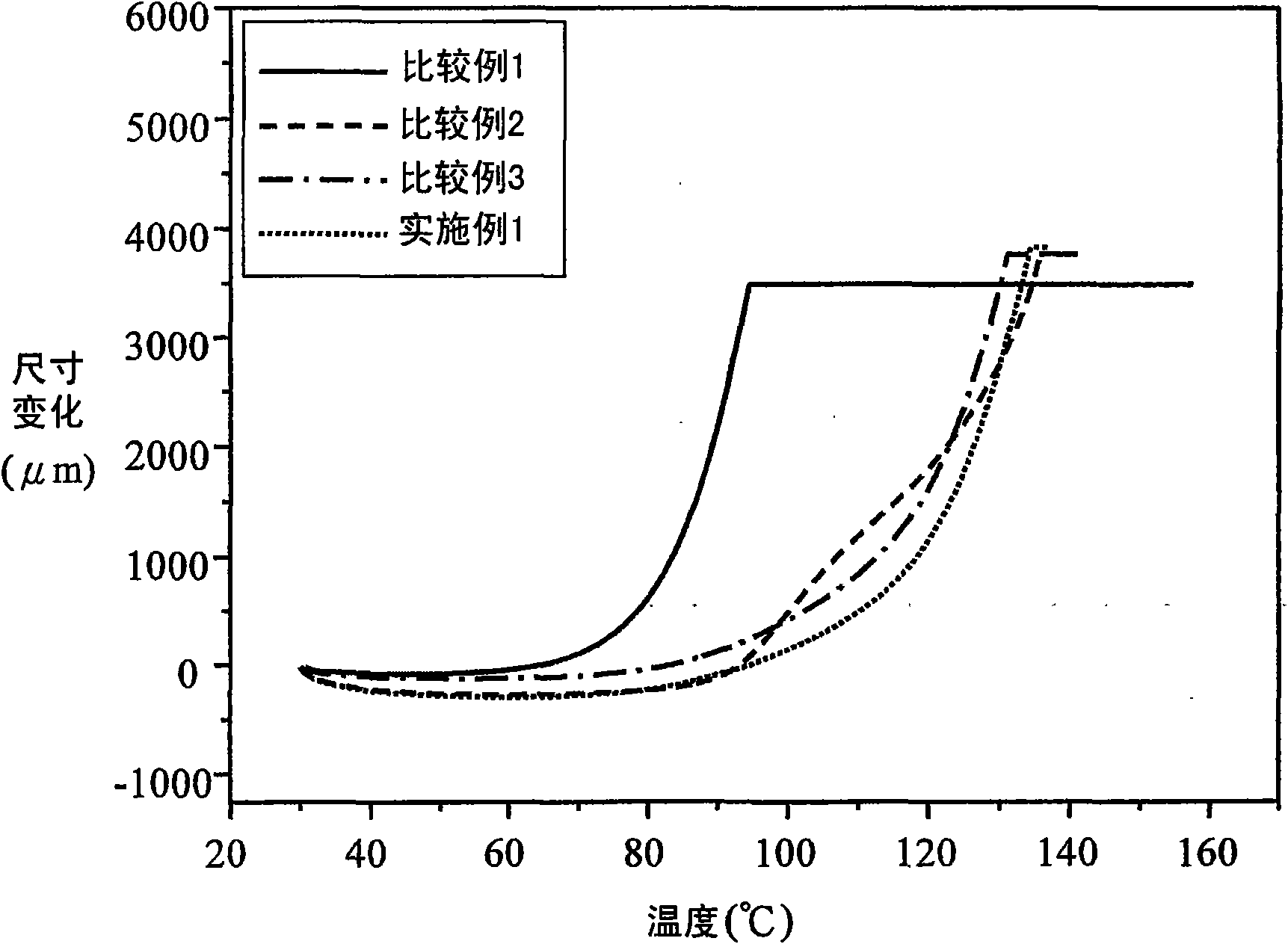 Interpenetrated reticular proton exchange membrane, forming method thereof and proton exchange membrane fuel cell