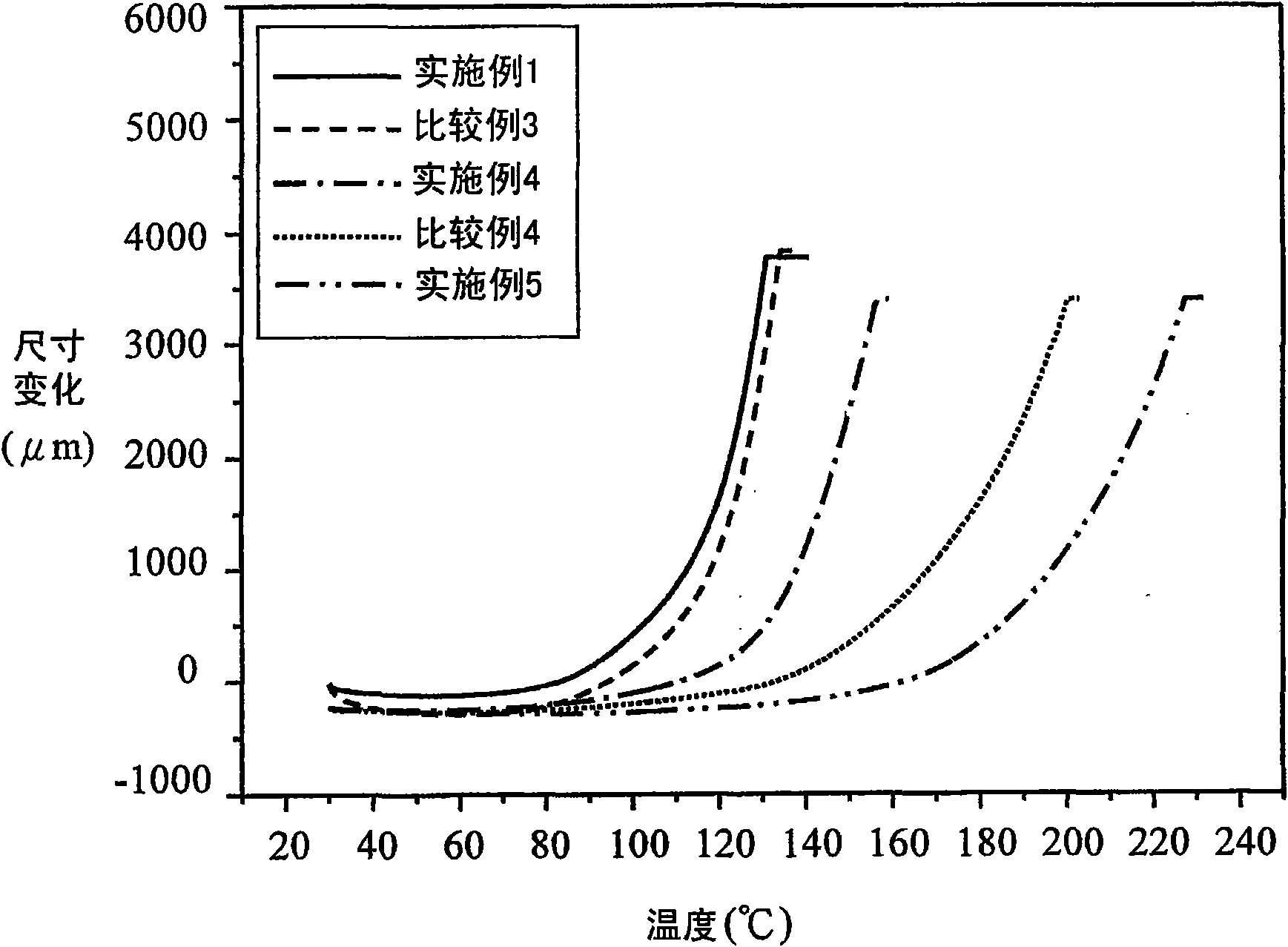 Interpenetrated reticular proton exchange membrane, forming method thereof and proton exchange membrane fuel cell