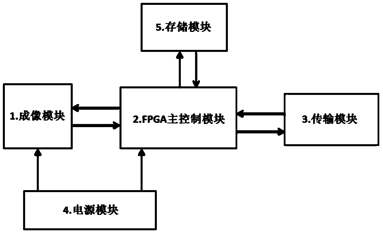 Industrial intelligent camera based on FPGA