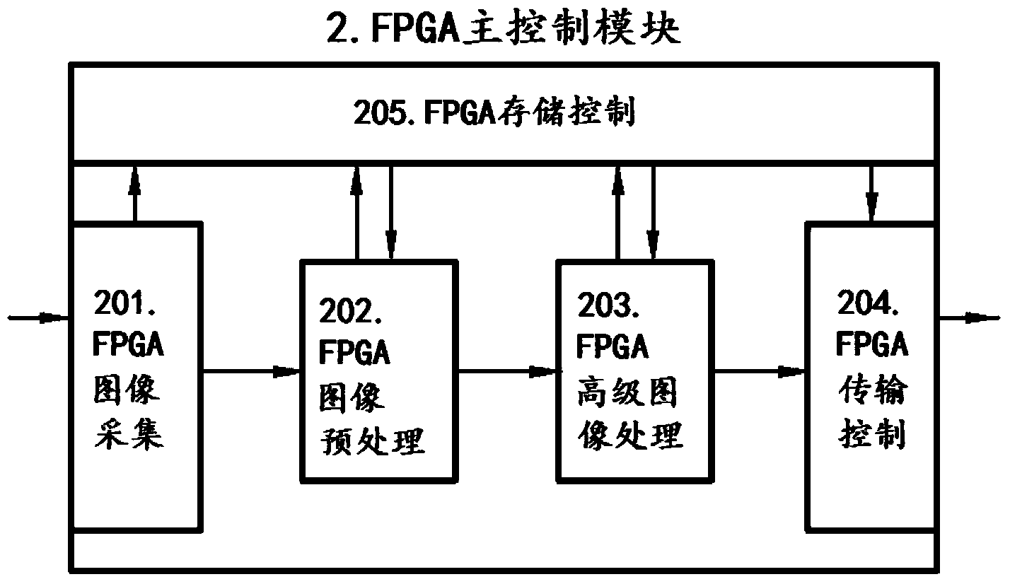 Industrial intelligent camera based on FPGA