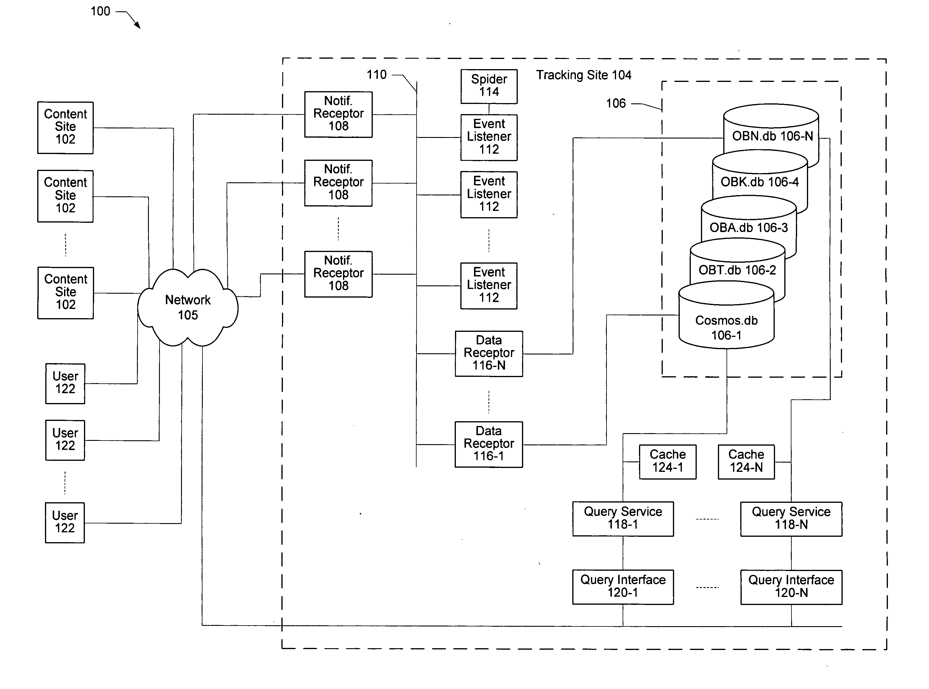 Ecosystem method of aggregation and search and related techniques