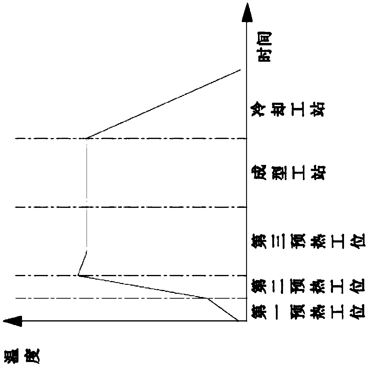 Preheating device, preheating method, hot bending machine and machining method of high-efficiency 3D (Three-Dimensional) cover glass