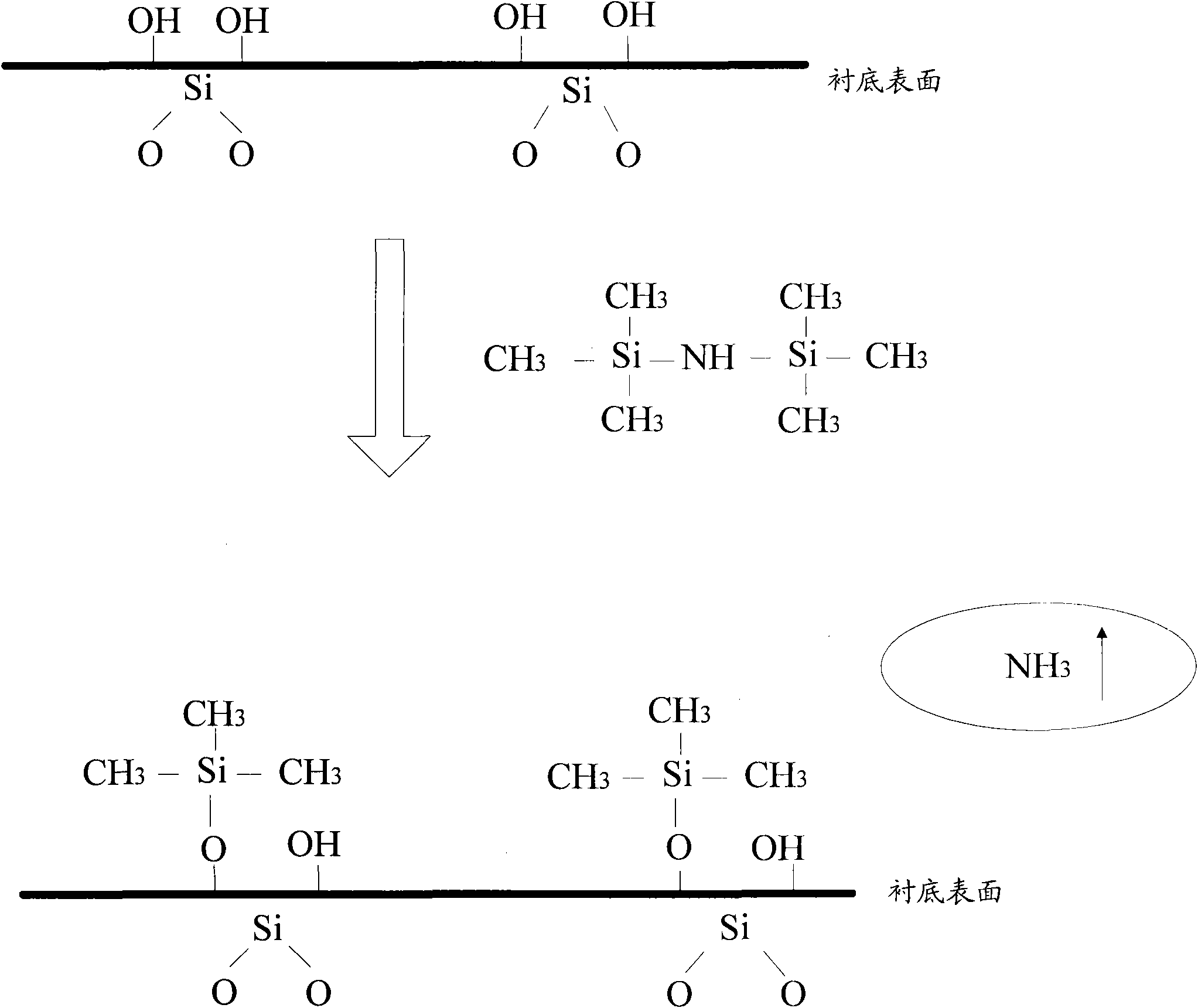 Photoetching method