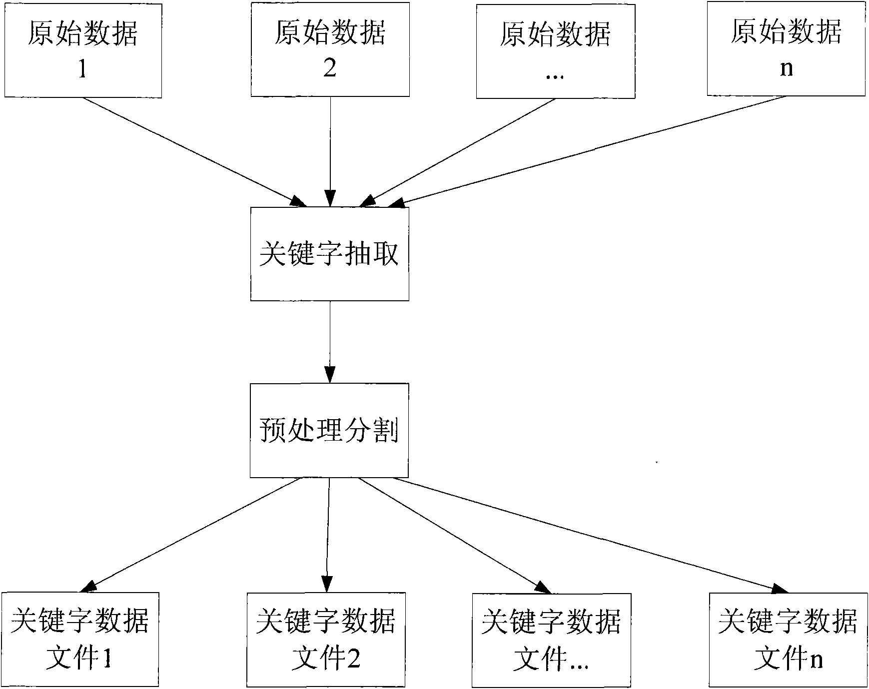 Method for duplicate checking of mass data and system thereof