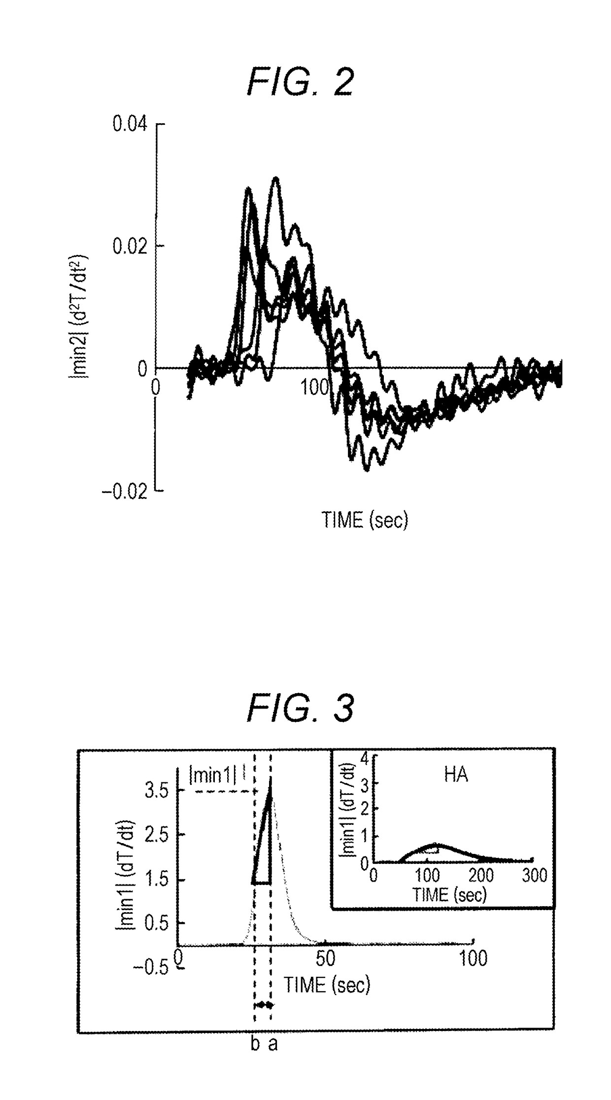 Method for determining severity of hemophilia, blood specimen analyzer and computer readable medium