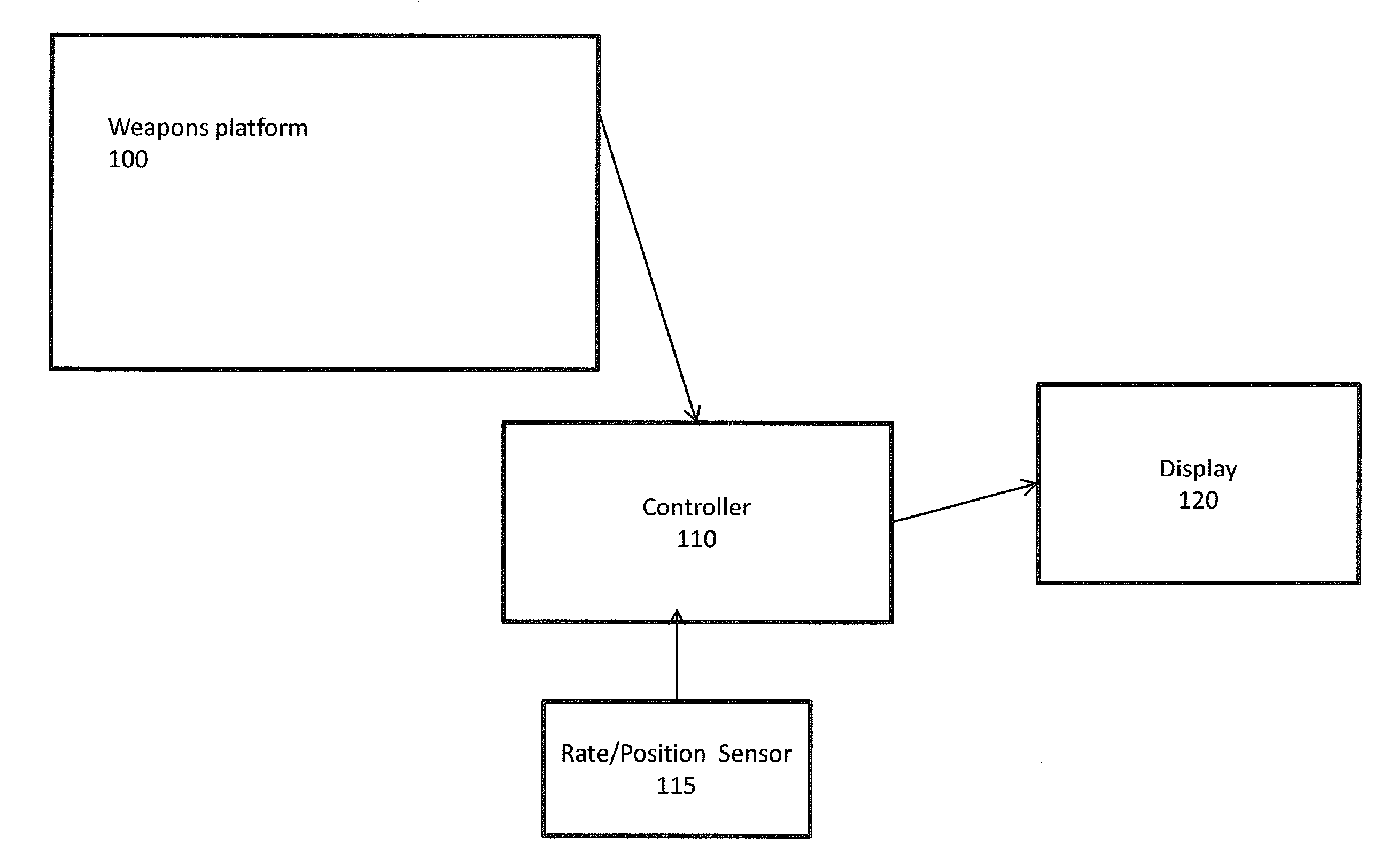 Weapons system and targeting method