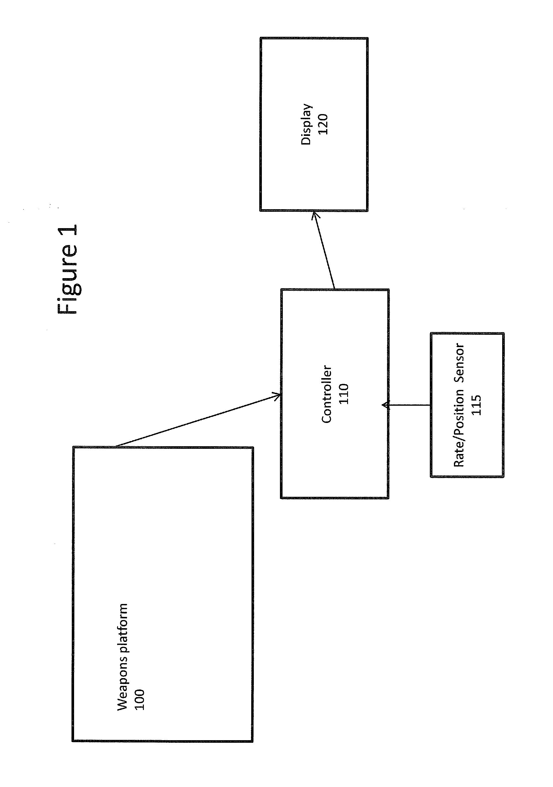 Weapons system and targeting method