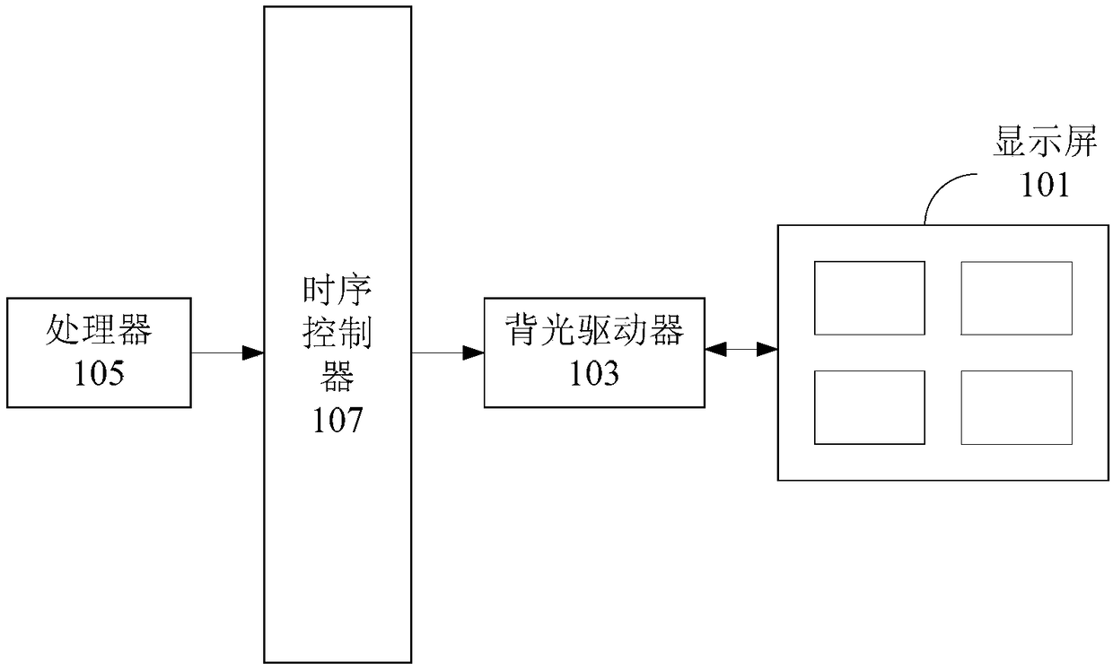 Display screen control device and laptop panel