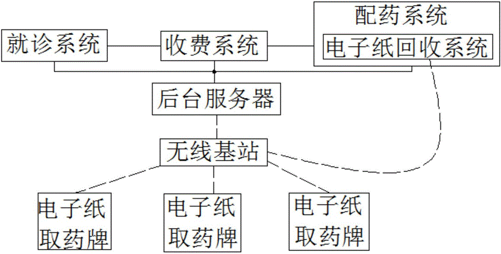 Intelligent pharmacy of traditional Chinese medicine based on electronic paper