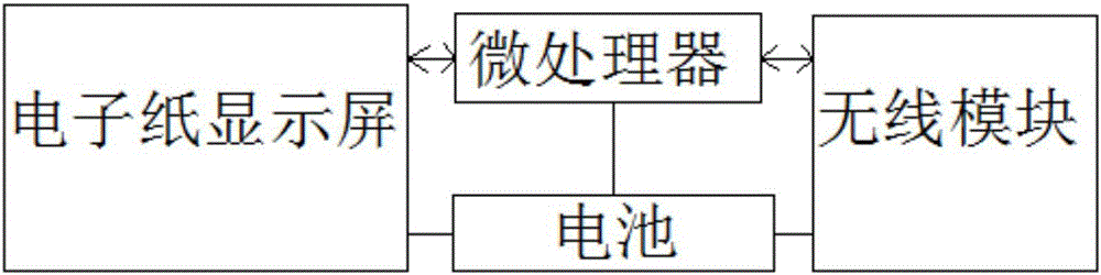 Intelligent pharmacy of traditional Chinese medicine based on electronic paper