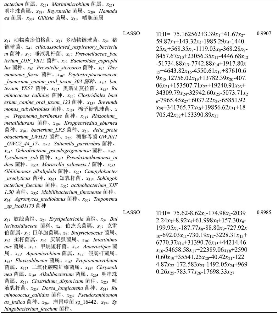 Method for evaluating temperature and humidity states of growing environment of nursery pig individual based on relative abundance of nasal cavity prokaryotic microorganisms