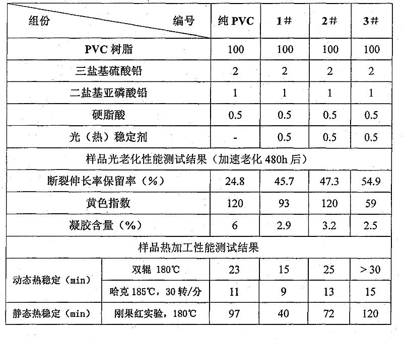 Organic-inorganic composite optothermal stabilizer, polyvinyl chloride prepared by using same and preparation method thereof