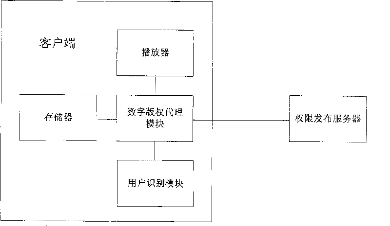 Method for protecting copyright of video content using user recognizing module