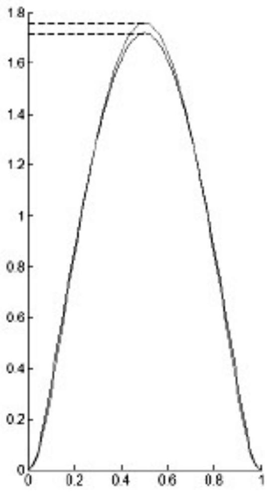 A Design Method of Cam Contour