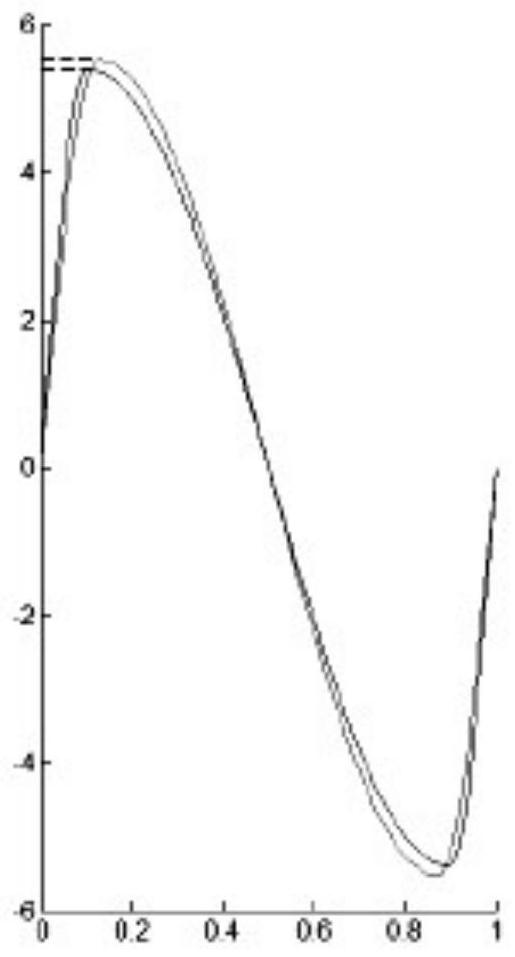 A Design Method of Cam Contour