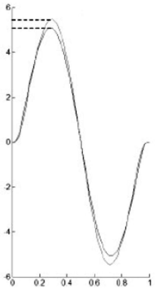 A Design Method of Cam Contour