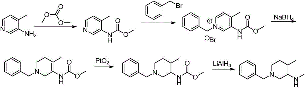 Preparation method of tofacitinib intermediate