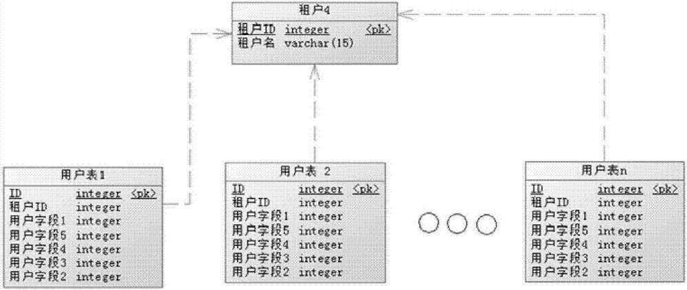 Field configuration method and device