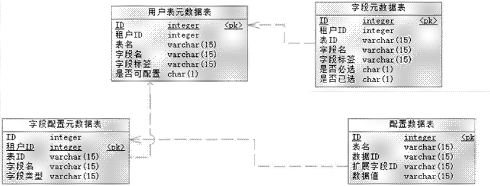 Field configuration method and device