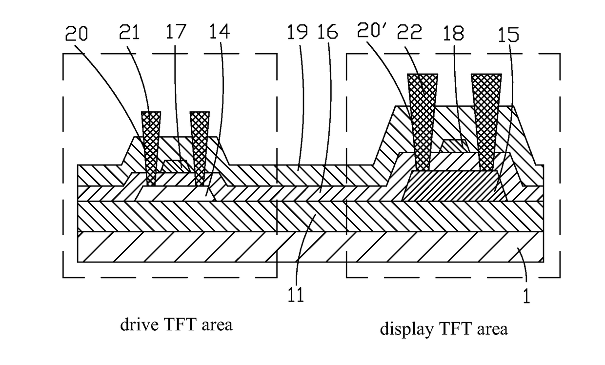 Low temperature poly-silicon TFT substrate structure and manufacture method thereof