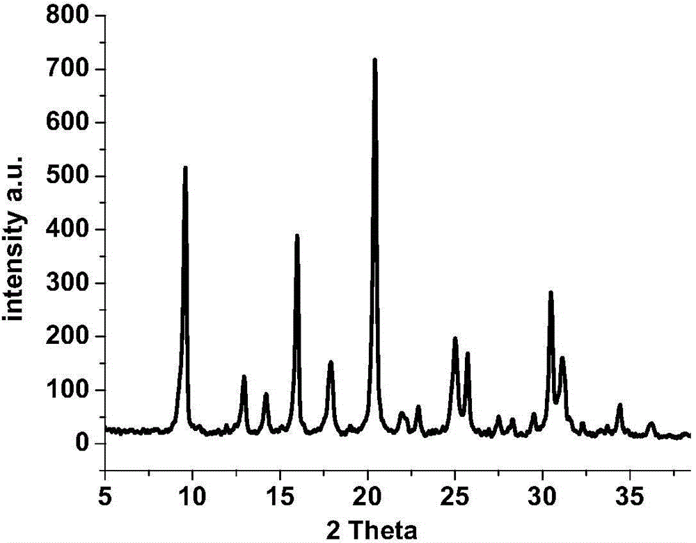 CHA-type silicon-aluminum-phosphorous molecular sieves, and preparation methods and applications thereof