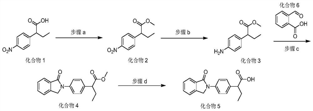 Method for preparing indobufen