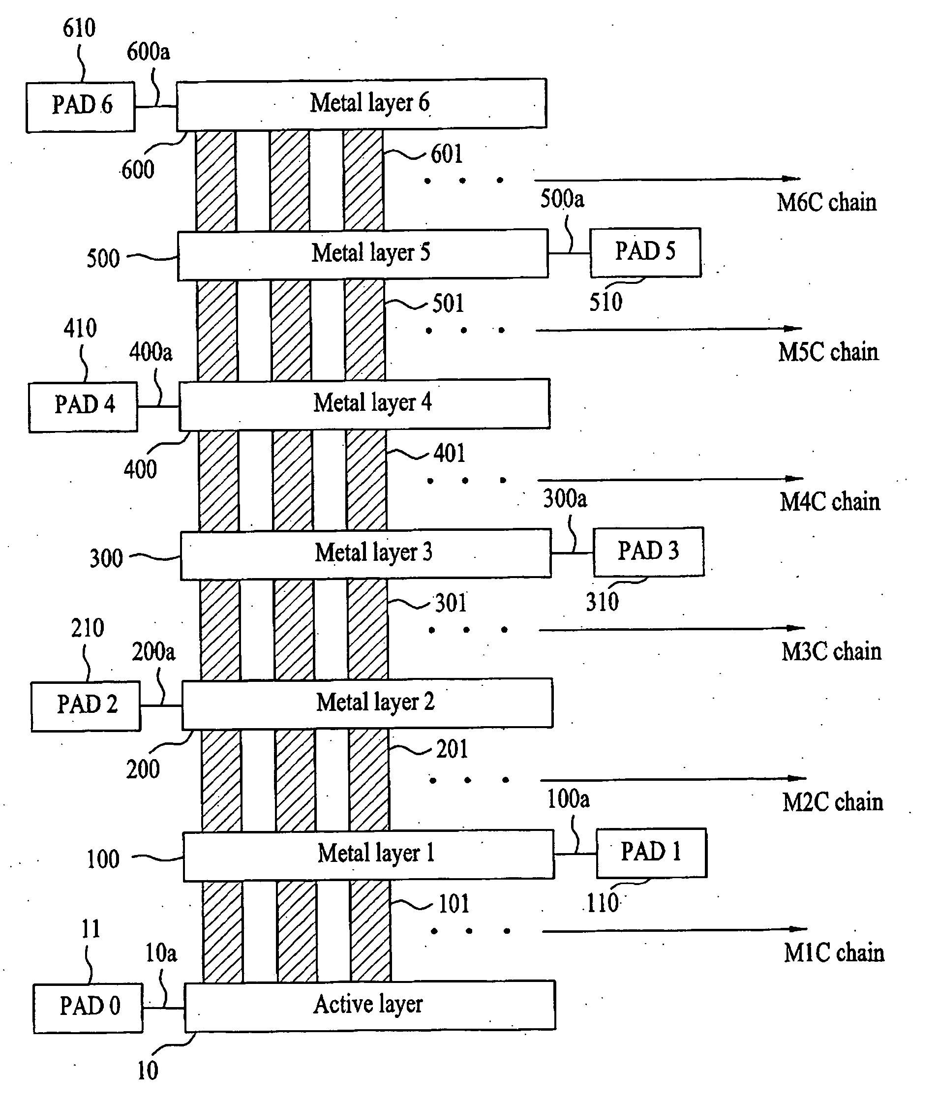 Chain resistance pattern and method of forming the same