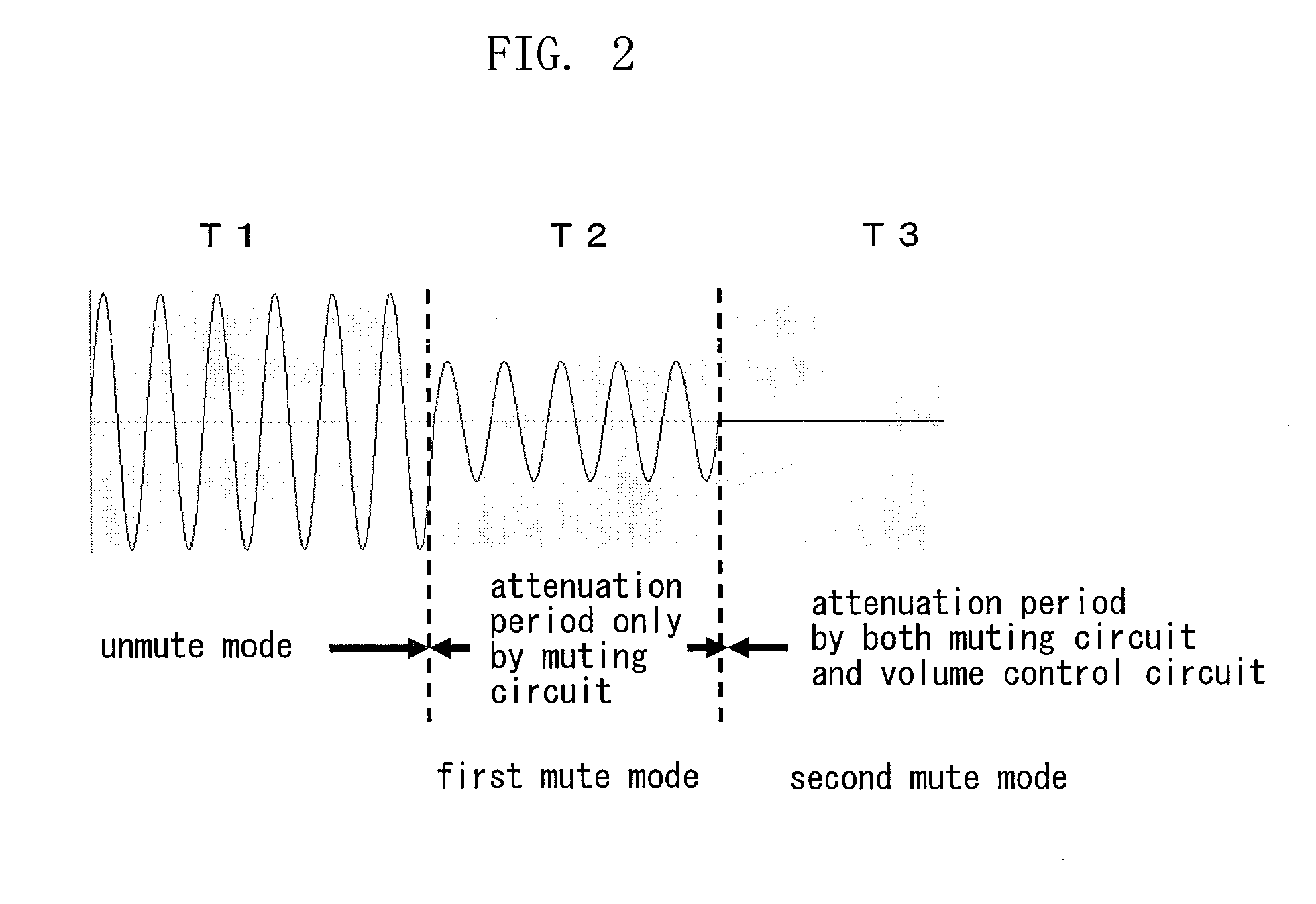 Muting control device, muting control method, and muting control program